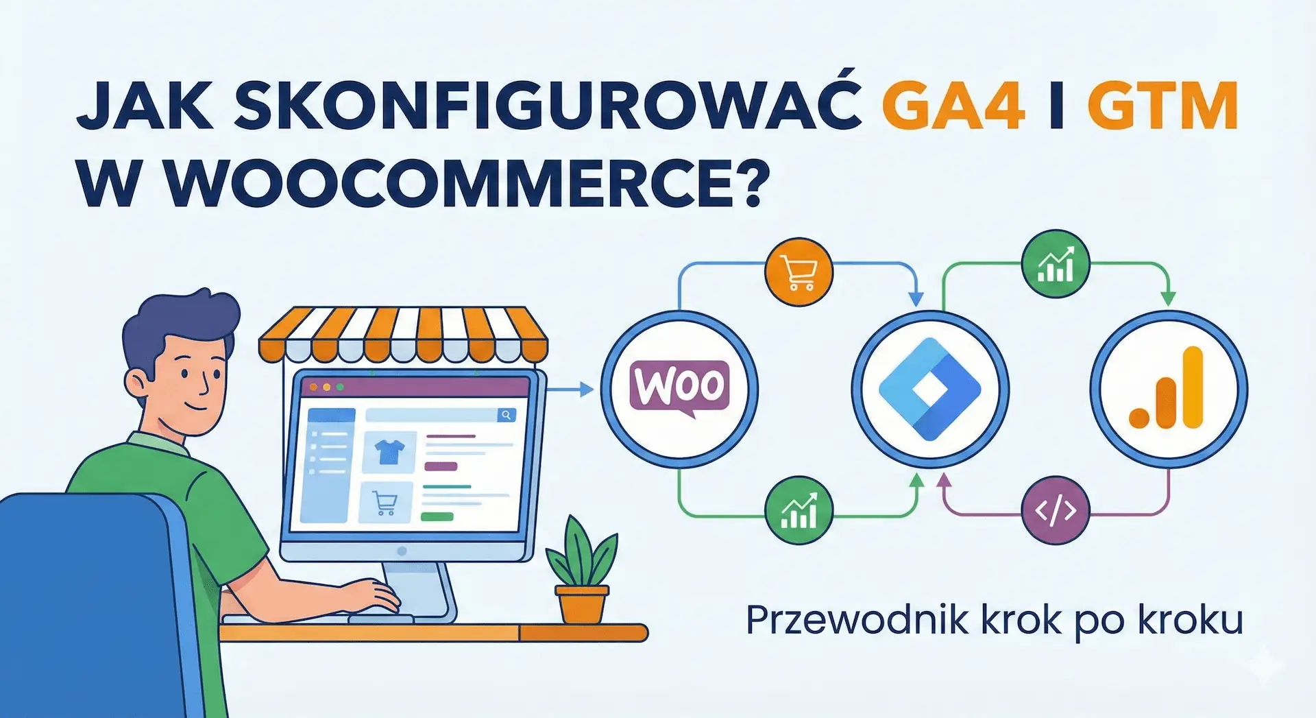 Zrzut ekranu konfiguracji Google Tag Manager i Google Analytics 4 dla WooCommerce na stronie SMART Agency